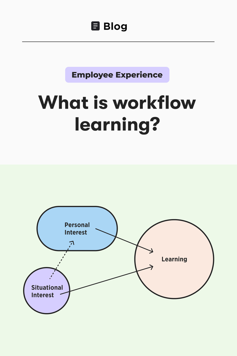 BrainStormInc's tweet image. 📃 Blog | Is &quot;workflow learning&quot; just another buzzword?

Check it out: hubs.ly/Q026N1t60

Read the blog to learn:
◾ What is workflow learning?
◾ Does it actually work?
◾ How to try it out in your org

#workflowlearning #dex