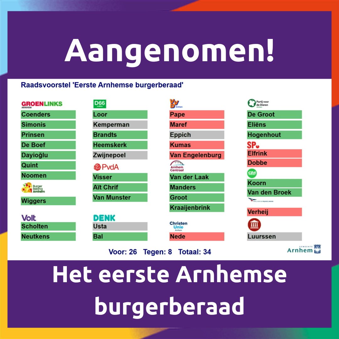 Volt Arnhem-Nijmegen tweet media