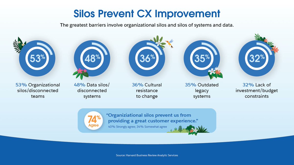 turing_global's tweet image. See the impact of exceptional customer service on your bottom line. Salesforce Service Cloud can help you drive loyalty and revenue growth. 💰📊 #CustomerLoyalty #BusinessSuccess #Globalturingsolutions
