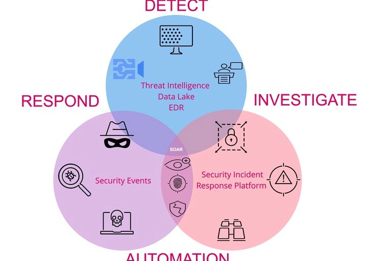 turing_global's tweet image. Protecting customer data is a top priority! With Salesforce&apos;s robust data security features, your sensitive information is safe and sound. #DataSecurity #Salesforce #Globalturingsolutions