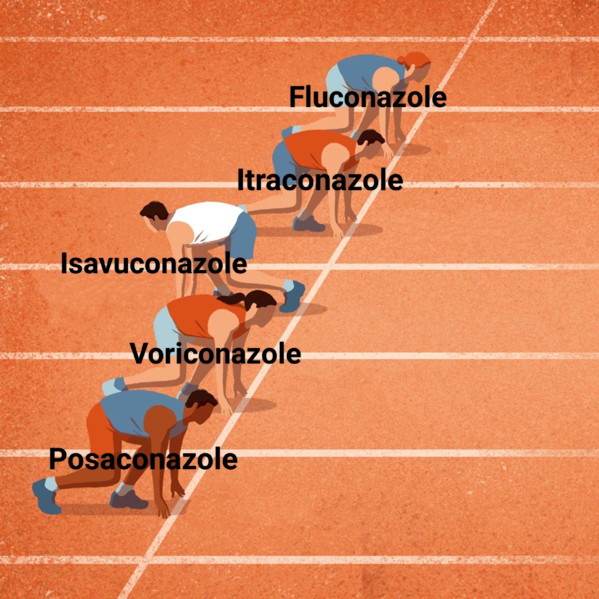 All azoles are associated with QT prolongation

Except isavuconazole, which can cause QT shortening