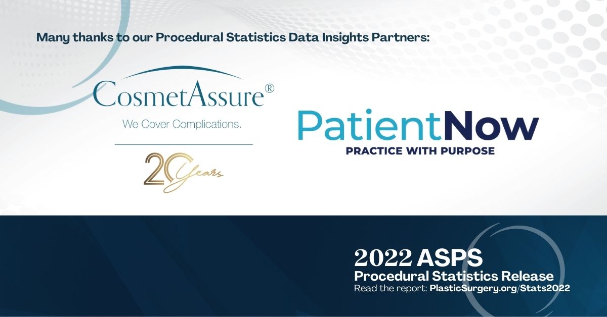We would like to thank our data partners – CosmetAssure and PatientNow – for their support of the 2022 ASPS Procedural Statistics Release! This incredible campaign wouldn't be possible without their contributions. ow.ly/wYP050Q0J7h #PlasticSurgery