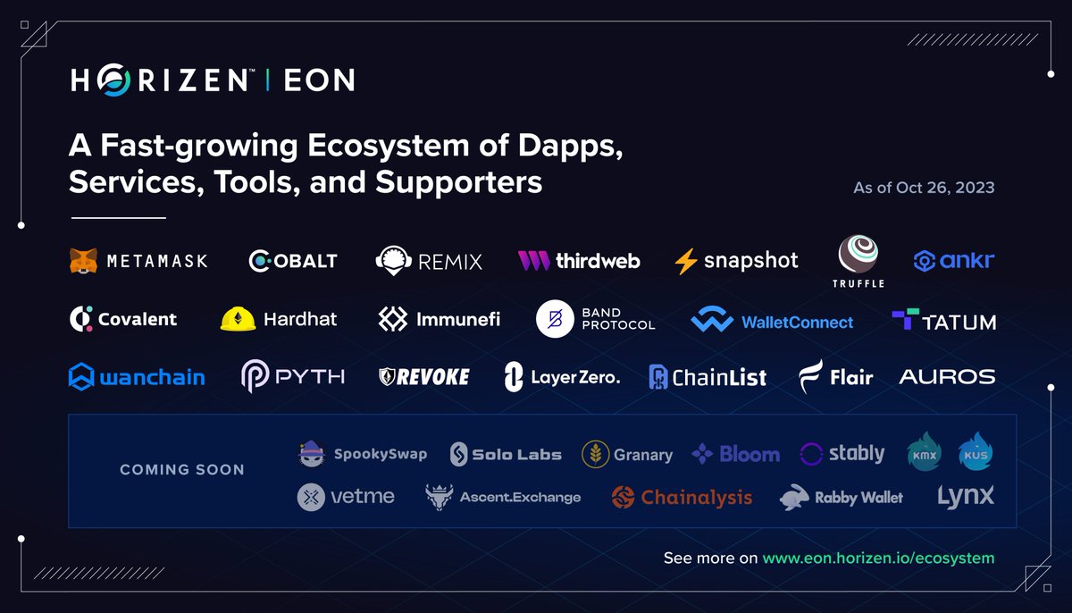 Horizen tweet media
