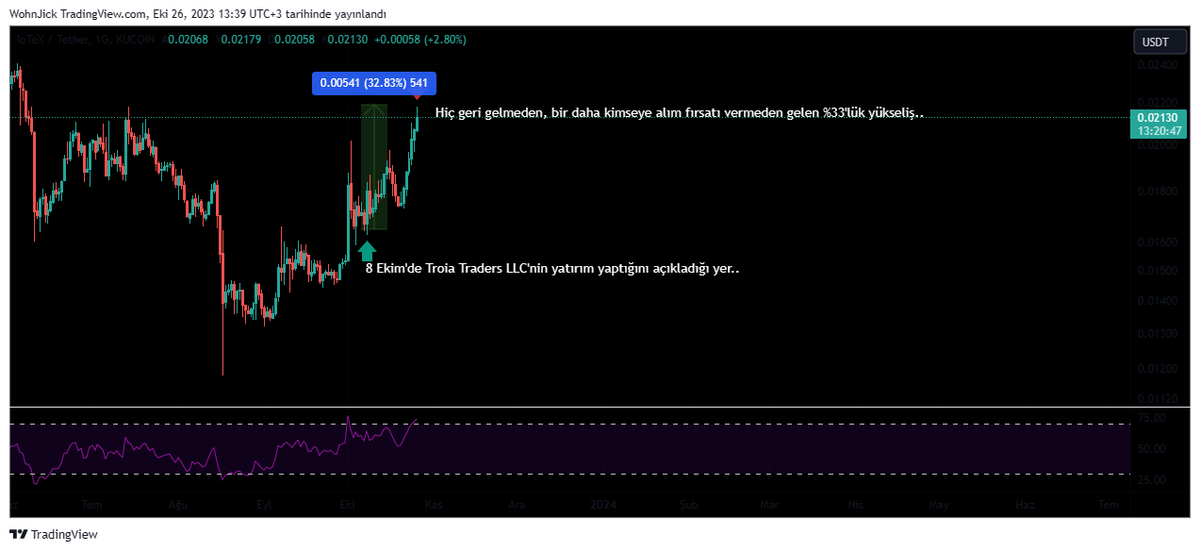 Satın aldıktan sonra, bir daha hiç geri gelmedi. +52,000$'da $IOTX yatırımımıza yazalım lütfen. Troia Traders LLC, yeni yatırımlarını açıklamak için piyasadan fırsat bekliyor. Fırsat..