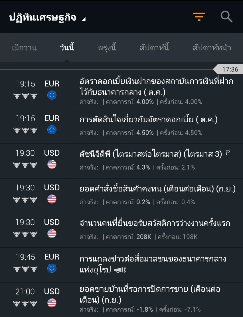 fwbskinship's tweet photo. ทำไมกราฟมันนิ่งจัง? 📊📈

กราฟนิ่งก็เทรดได้เงินนะ☺️☺️

อยากดูมันซิ่งวิ่งแรงๆ ก็รอดู 19.15 / 19.30 21.00 จ้าาาาาาา

พอมันวิ่งแรงๆก็จะถามทำไมวิ่งแรงจัง 🤣 https://t.co/w0Y4xm4jOf