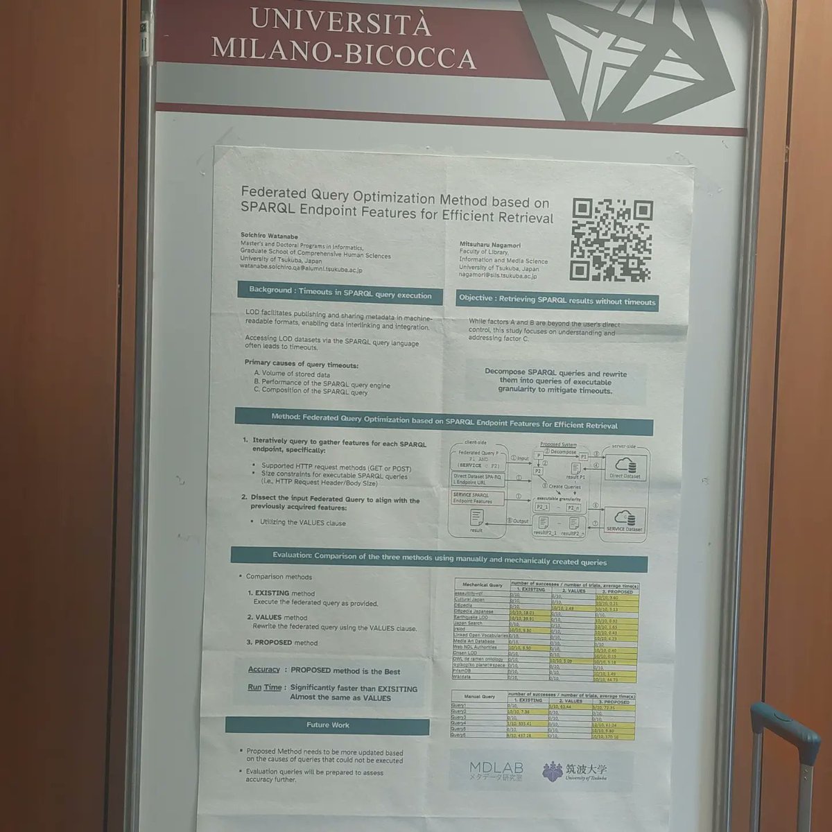 MTSR_group's tweet photo. 🔥 POSTER SESSION TIME 🔥

An excellent poster presentation from Soichiro Watanabe with a title: "Federated Query Optimization Method based on SPARQL Endpoint Features for Efficient Retrieval." 

#MTSR2023 #MTSRConference #MTSRCommunity https://t.co/iJpVjzSsQ7