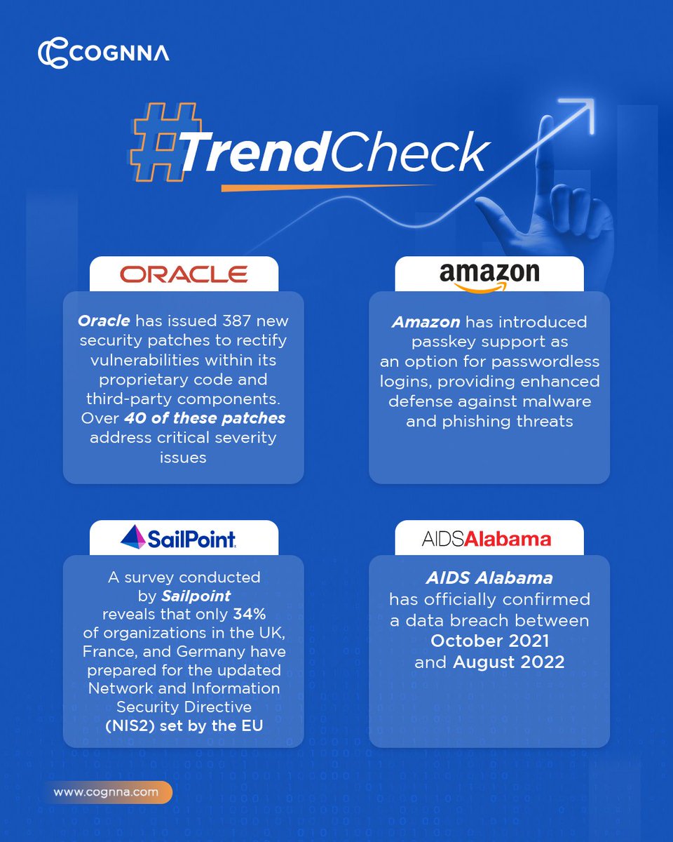 Discover what's new in cybersecurity.

 #TrendCheck #Cognna #cybersecurity #infosec #security #hackers #threatintelligence #vulnerabilitymanagement #riskmanagement #CybersecurityMonth