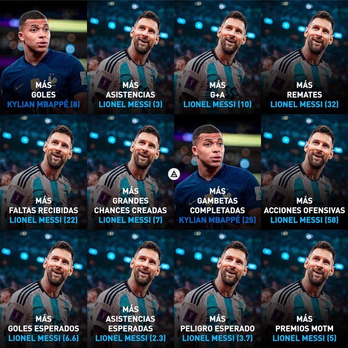 LM10MessiLM10's tweet photo. Messi'nin Arjantin'i Şampiyon Yapan Performansı Pelé Ve Maradona'nın efsanevi turnuva performanslarını hatırlattı:Turnuvayı dikte etti.

+Neredeyse Tek Başına Kadro Olarak En İyi İlk 5 Takımdan Biri Olmayan ARG'i Şampiyon yaptı(ALO'nun 12 Ferrari'si ile wdc olmuş hâline benziyor) https://t.co/NPejPICwYI