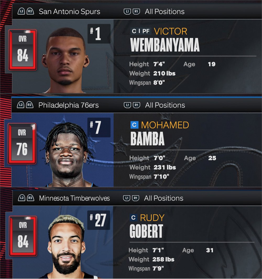 NBA 2K22 ratings list of the top 10 players at every position