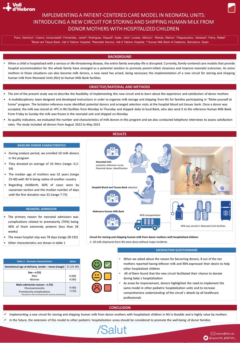 BSTVH_'s tweet photo. 12 Octubre Hospital, Madrid. #EMBA23. Presenting our poster: Implementation a patient centered care model in NU. Introducing a new circuit for storing and shipping human millk from donor mothers with hospitalized children. A nice collaboration with Neonatal Dept @vallhebron https://t.co/hbwYf2blrH