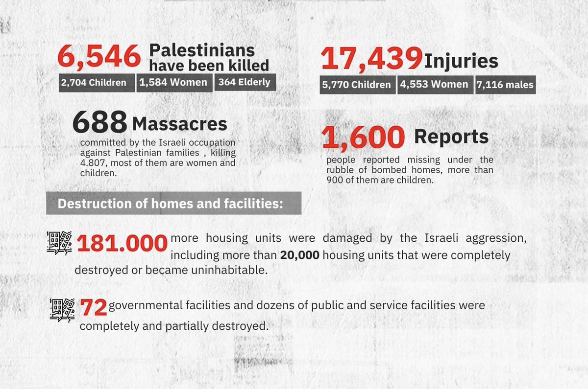 mffismail's tweet photo. Update on Palestine: The pain worsened. 2,704 kids lost their lives. Gaza electric has power cuts, just 3 liters of water/per day.

Dunia terlalu kejam untuk mereka. Semoga mereka gembira di Syurga. #Gazabombing https://t.co/3Y9PSy6b2l