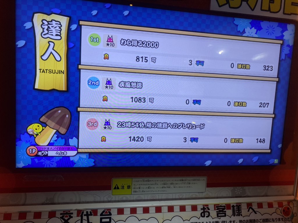 heshiki_'s tweet photo. 2023達人合格！！！！
マジで頑張った！！！！！！！！！ https://t.co/MOm7bvhB1a