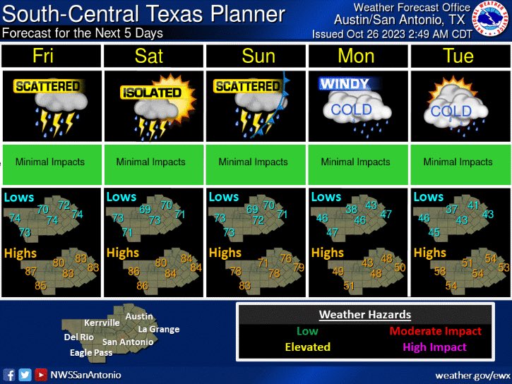 TravisCountySevereWx tweet media