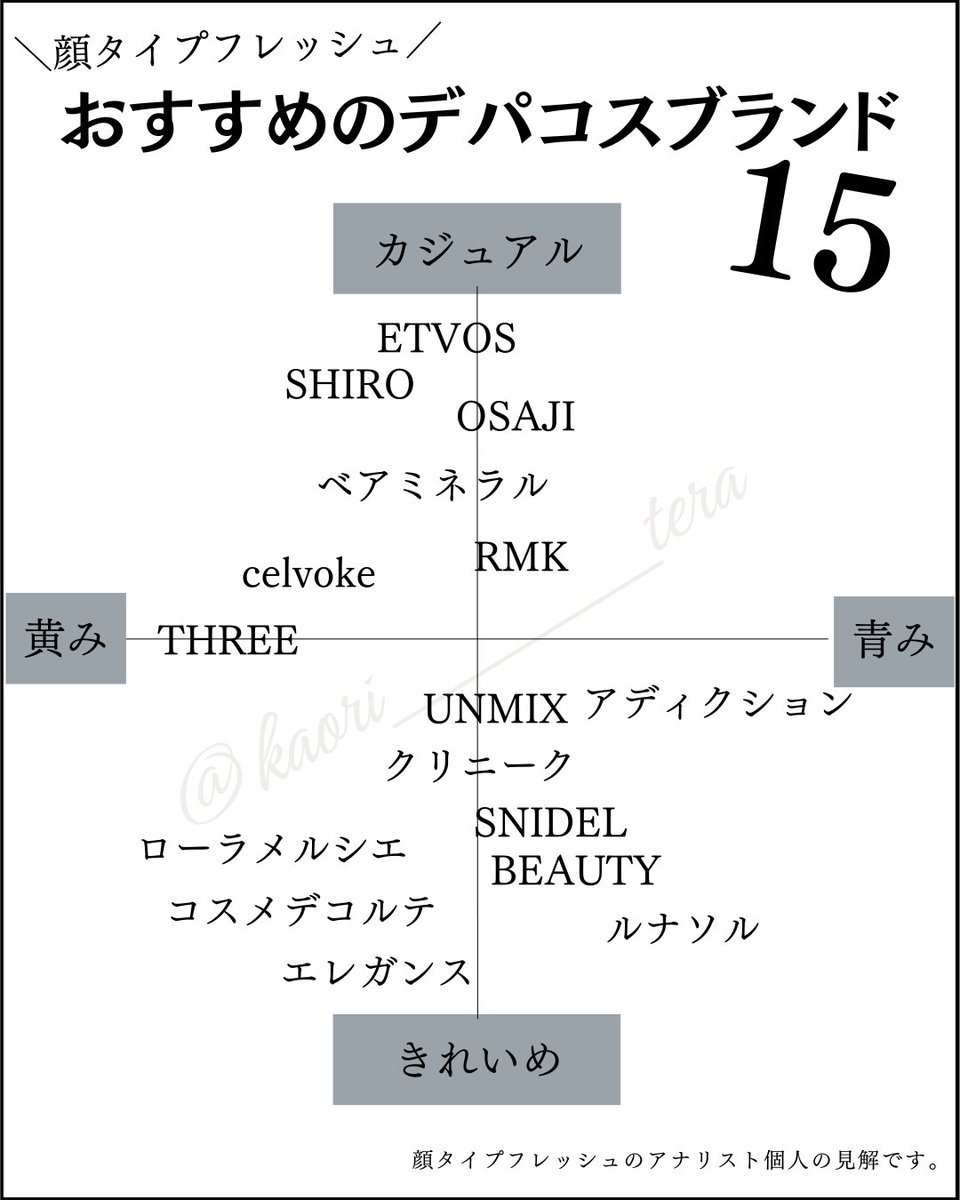 KAORIブルベ冬 tweet media