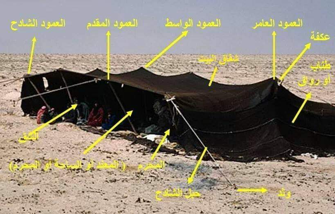 ¬°•|[ هل تعلم بُوركت؛ أن في بيت الشيخ حجاب بن ذيخ الجهر الفراعنه إثبات ...