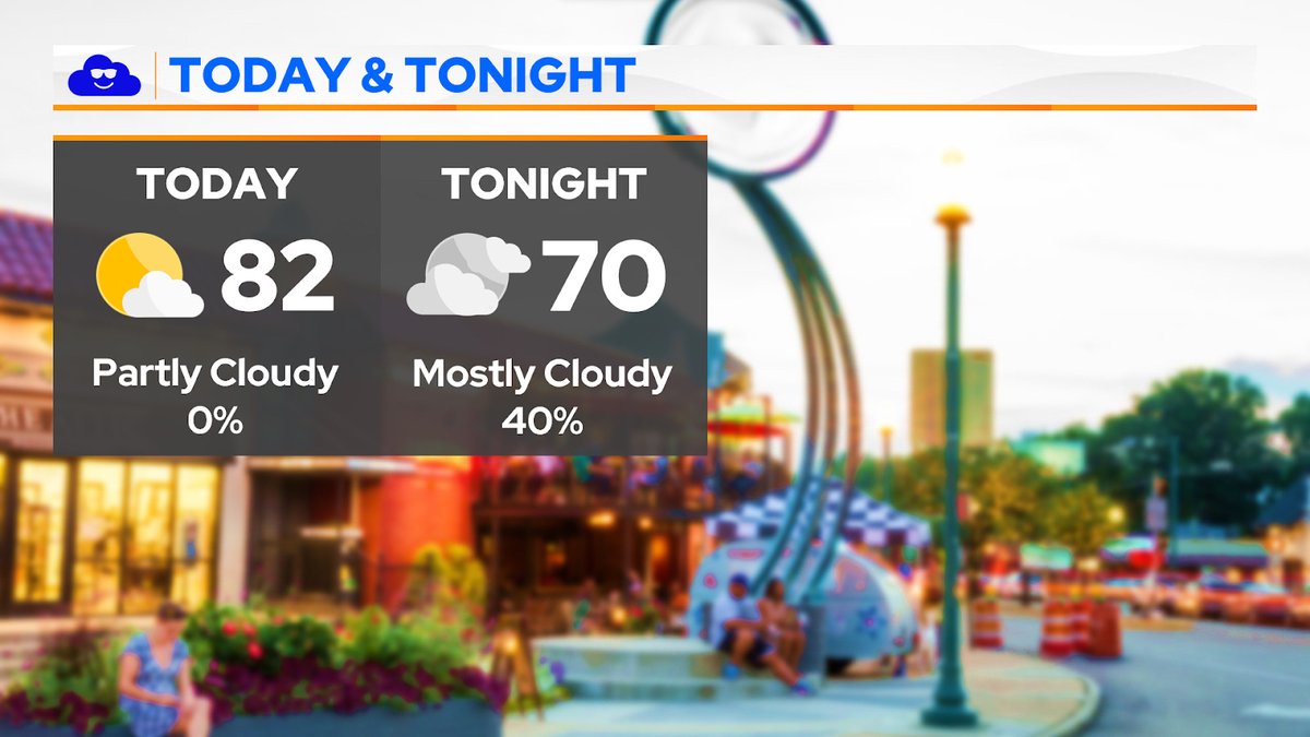 WGOM #MorningForecast ☀️ Today, temps will rise into the lower 80s with partly cloudy skies. Tonight, temps will drop into the lower 70s with mostly cloudy skies and a 40% chance of rain.