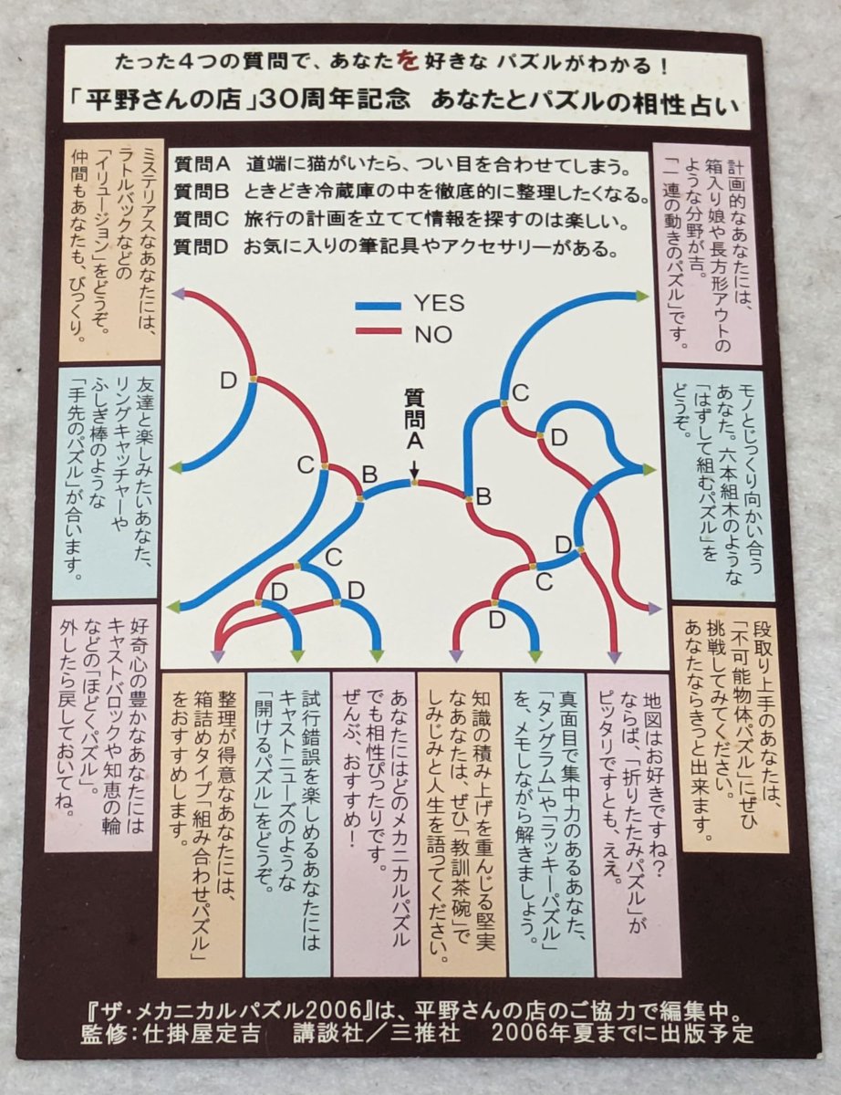 平野さんの店」30周年記念で見つけた物。 当時は『ザ・メカニカル
