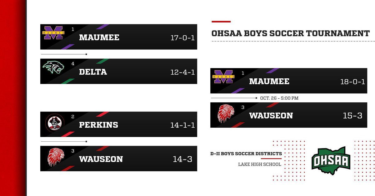 Wauseon Athletics tweet media