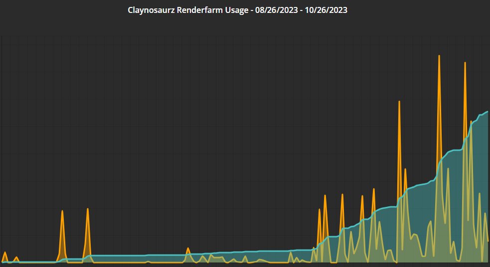 Here is @Claynosaurz renderfarm for the past two months, I think we started this run🤪🌋