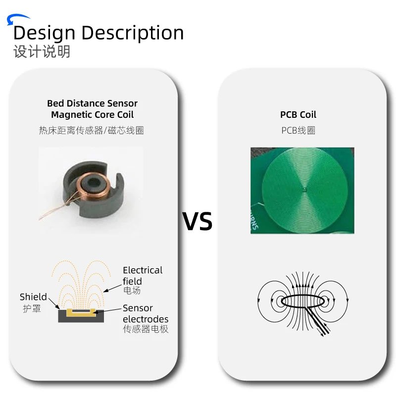 YuTR0N's tweet photo. https://t.co/ZeD6oPM3LW
Mellow teamed up with BD Sensor!! Nice!!
@3dmellow
#3Dprinter #BDSensor #Aff https://t.co/NIUeix4Jcb