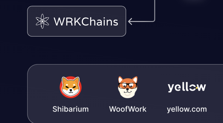 woof_work's tweet photo. Proud to see $WOOF on the @UnificationUND website update alongside $SHIB: https://t.co/mPOBUYTjUh https://t.co/gmlSnrf5kz