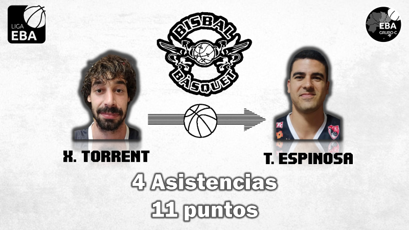0⃣8⃣También con 4 asistencias pero consiguiendo sumar 11 puntos está la pareja de <a href="/bisbalbasquet/">Bisbal Bàsquet //*//</a>. El base Xevi Torrent ha sabido encontrar rapidísimamente al recién fichaje <a href="/toniespi10/">Toni Espinosa</a>.