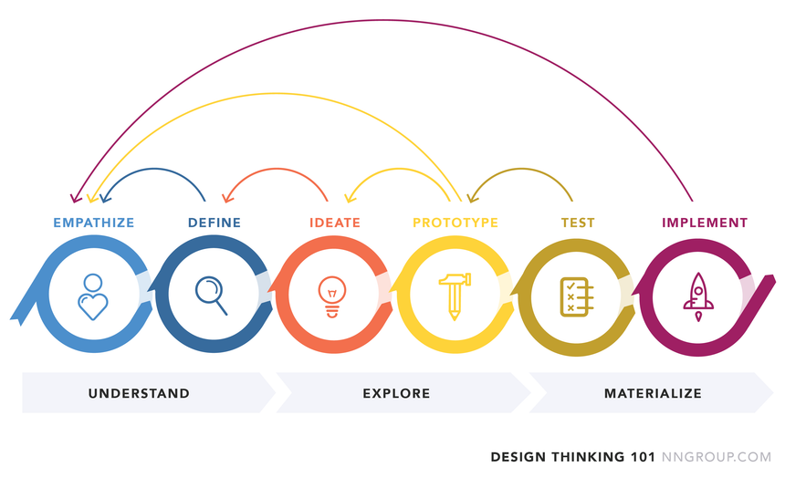 Atotsm2's tweet photo. Understand why why why what where why when what. You explore. You materialize. A #Holochain #Happ Idea governed as a #DAO. A #Yhuto 🌱

#DesignThink https://t.co/bNQ0hdc7D4