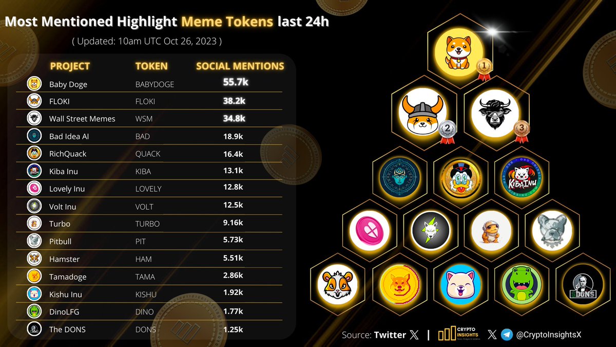 Crypto Insights tweet media
