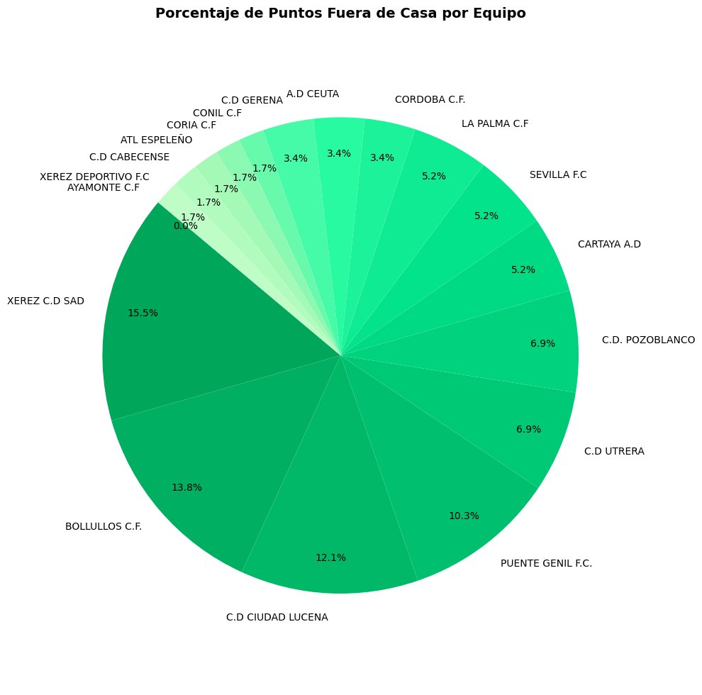 ABaseAnalysis tweet picture