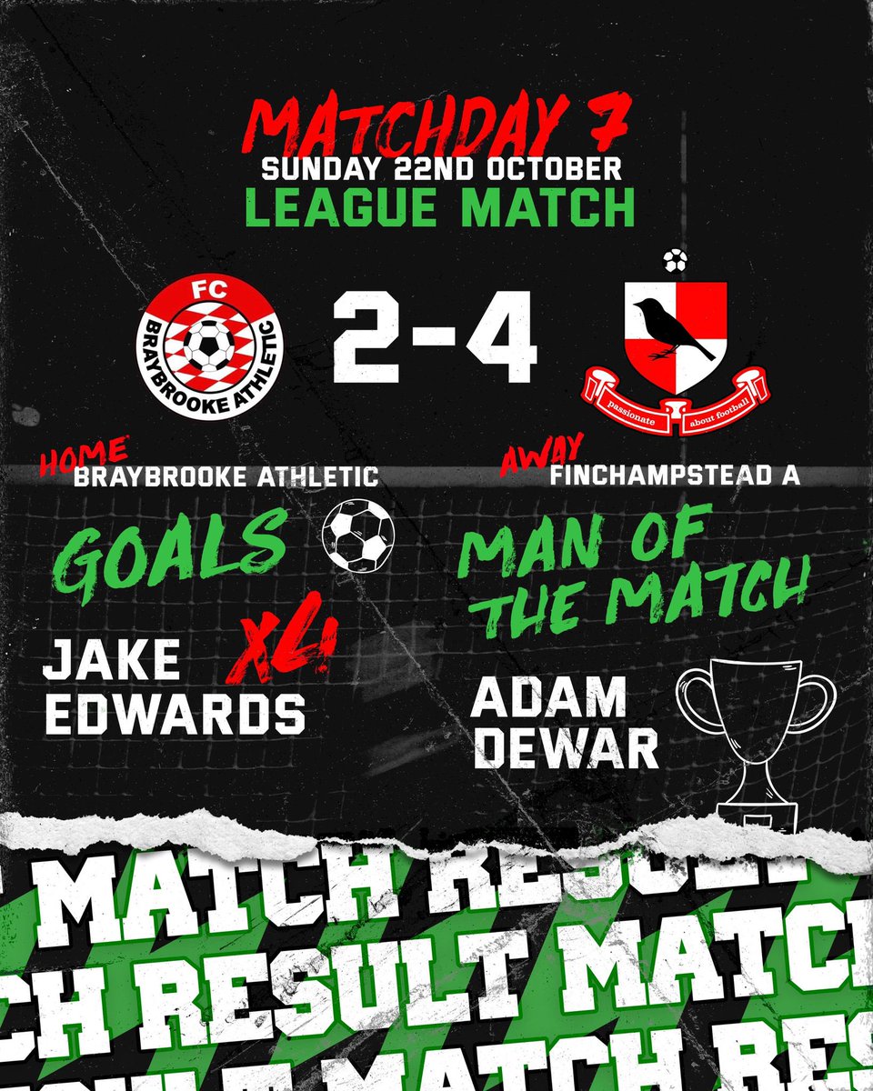 A strong performance overall from the lads with a few nervy moments but managed to see the job through! A couple of contenders for MOM as well!

#UPTHEFINCH 🟢⚫️