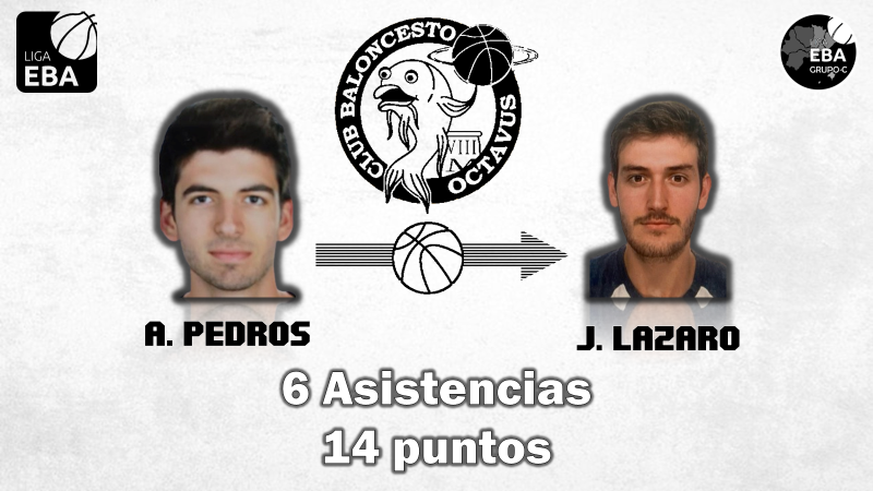 LigaEBA_C's tweet photo. 0⃣4⃣Con las mismas asistencias pero sumando 14 puntos tenemos a los maños del @CBJUVENTUDUTEBO, @apedros09 le ha conseguido 6 asistencias a @Jorge_Lazaro7 https://t.co/BZE9sMg3Zh