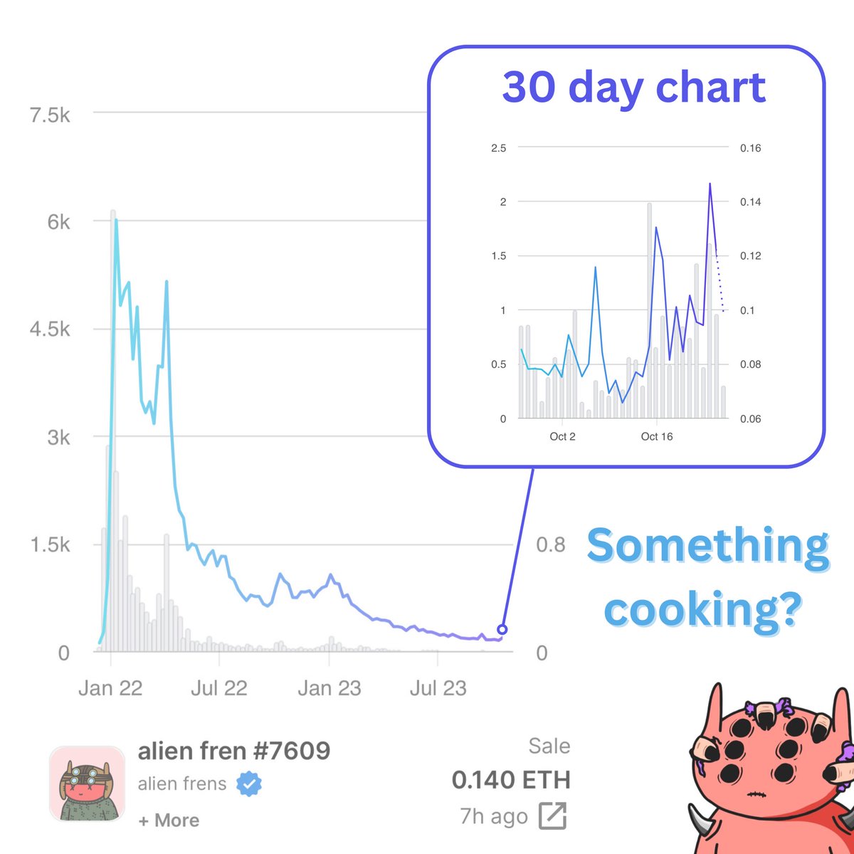 FrenSheets.eth tweet media