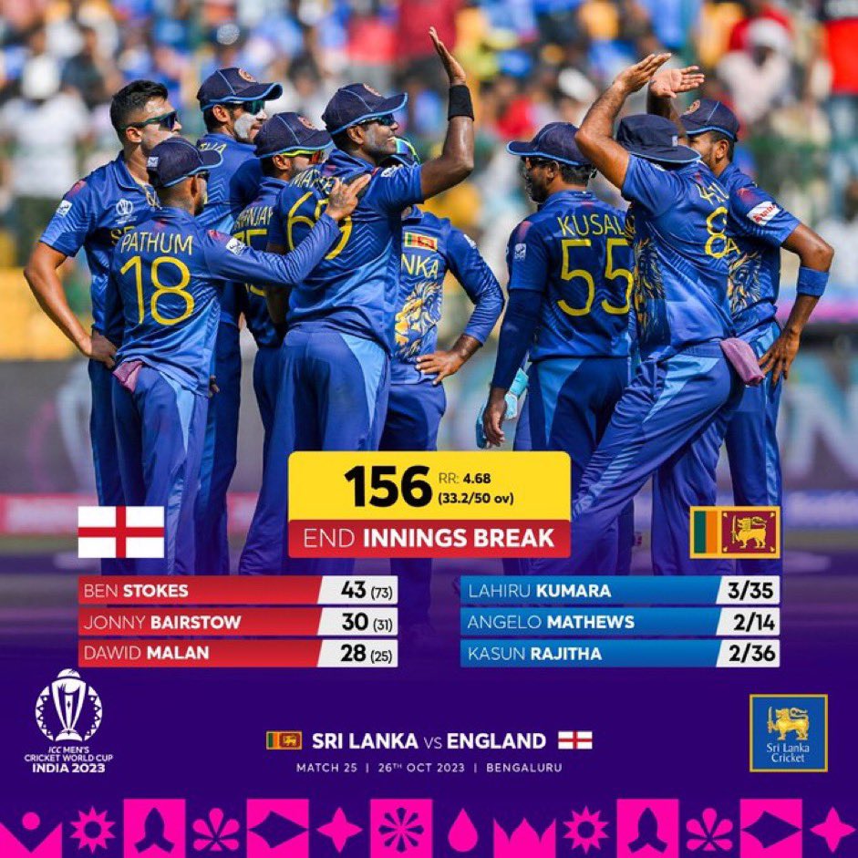 Sri Lankan bowlers on fire! 🔥🔥🔥
England's batters held to 156. Now, it's our turn to roar! 🏏🦁

#LankanLions #SLvENG #CWC23