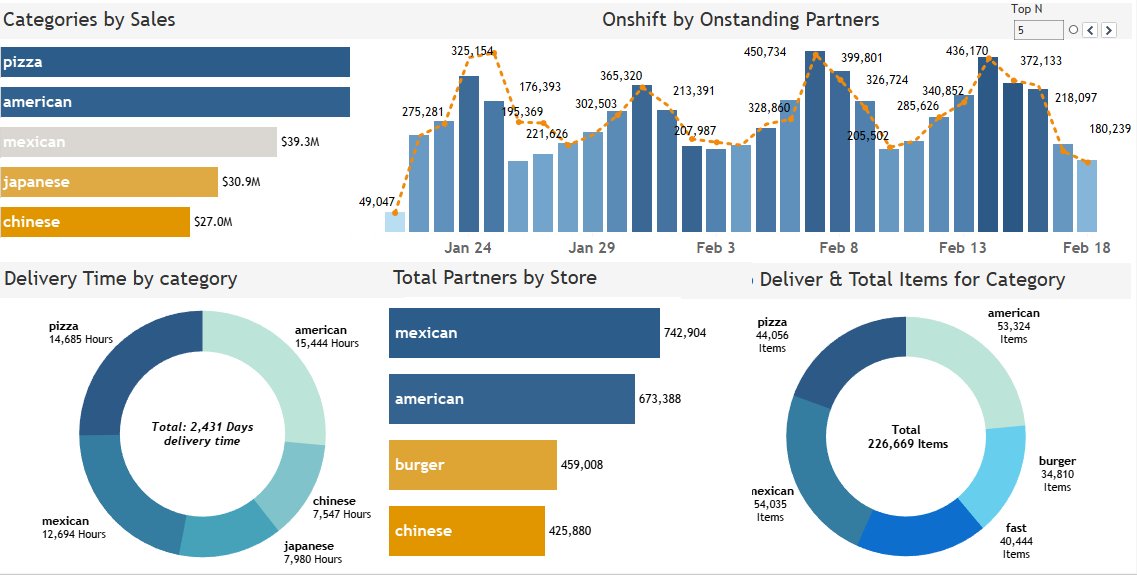 Day 7/500 of my #Tableau comeback: First draft of my Porter data dashboard! 📈📊 
Seeking your input on color choices and improvements. Check it out on my Tableau Public profile: public.tableau.com/app/profile/ut… Big thanks to my mentor and homie, <a href="/PrasannPrem/">Prasann Prem</a>  for the guidance! 💡#datafam