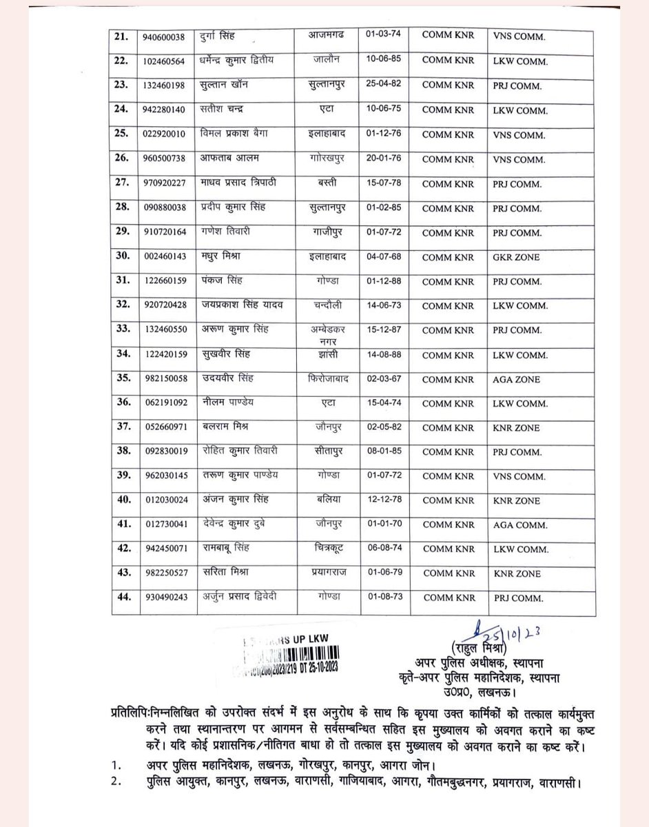 shazebkhan89's tweet photo. #कानपुर लखनऊ पुलिस मुख्यालय से कानपुर में हुआ बड़ा फेरबदल,शहर में विवादित थानेदारों पर हुई बड़ी कार्यवाही,कानपुर के 44 इंस्पेक्टरों का हुआ गैर जनपद ट्रांसफर,कई को मिला प्रमोशन कई की लापरवाही के चलते भेजा गया गैर जनपद https://t.co/7y9pWr53wG