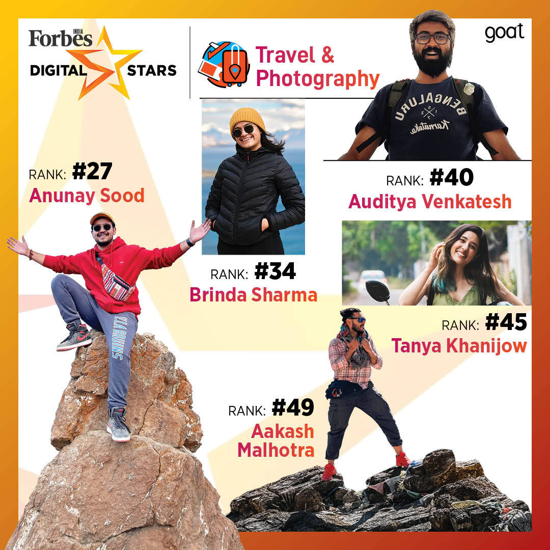 ForbesIndia's tweet photo. #DigitalStars2023 | Ranked at No 27, @anunaysood tops the Travel &amp; Photography category. @wanderwithsky ranked at No. 49, is one of the biggest thrill-seekers on the list: https://t.co/TjwKQS4Mcn

@TanyaKhanijow @AudiPhotography https://t.co/wlCP3RPp47