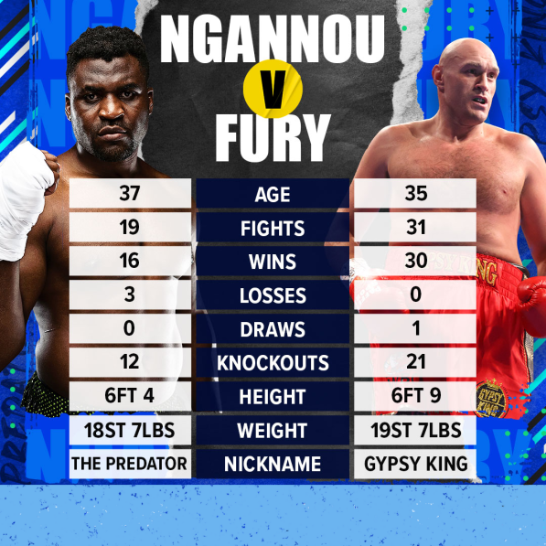 QuickCopUK's tweet image. What A Fight Tomorrow Night 🔥

The Biggest Fight Of The Year &amp;amp; You Can Watch It For FREE At OddsOnUK 🤝

Just Join The Group Via Link In The Bio 👀

#fury #nagnnou #furyfight #tysonfury #furystream #nagnnoustream #ufc #mma #boxing #livetsream #live #stream #boxingstream