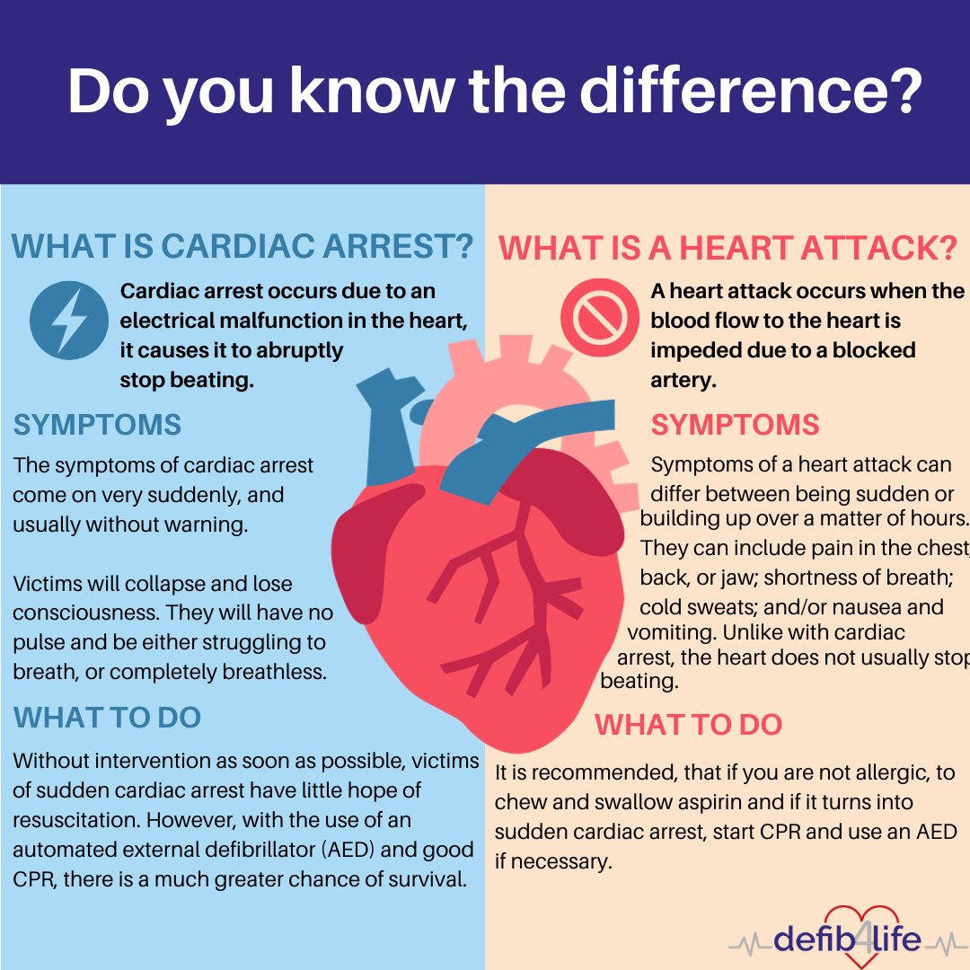 Do you know the difference?