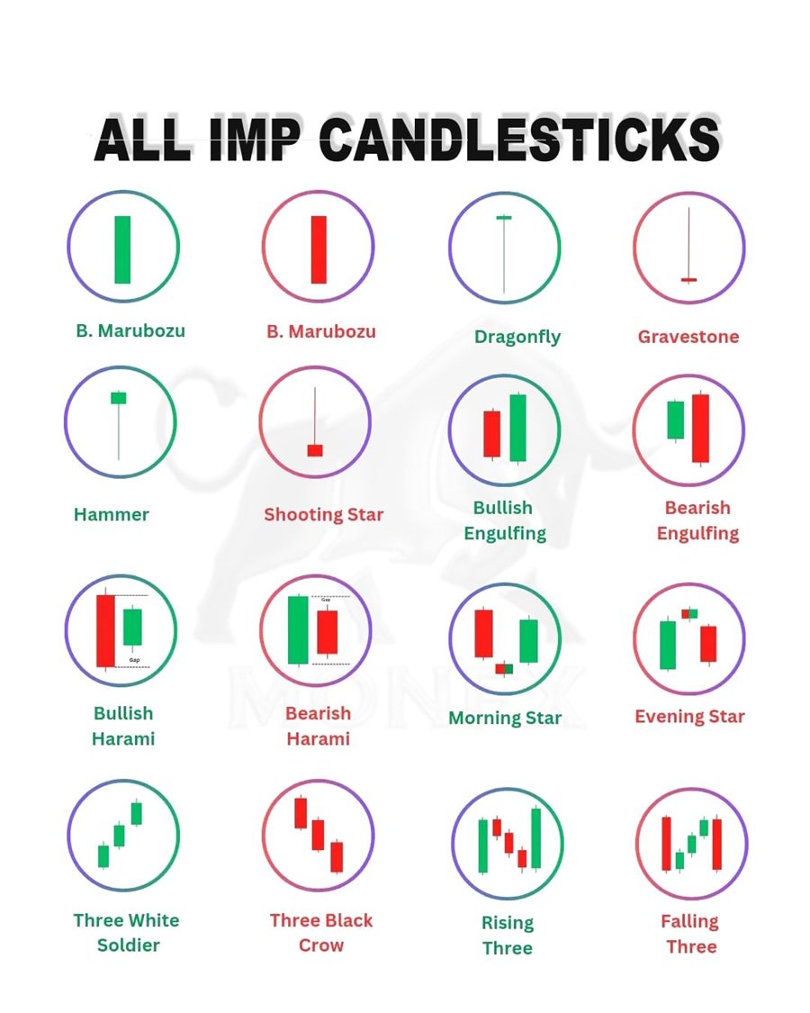 AjayKumarBeniw3's tweet image. All candlestick pattern📊 #candlestick #stickmarket #trading