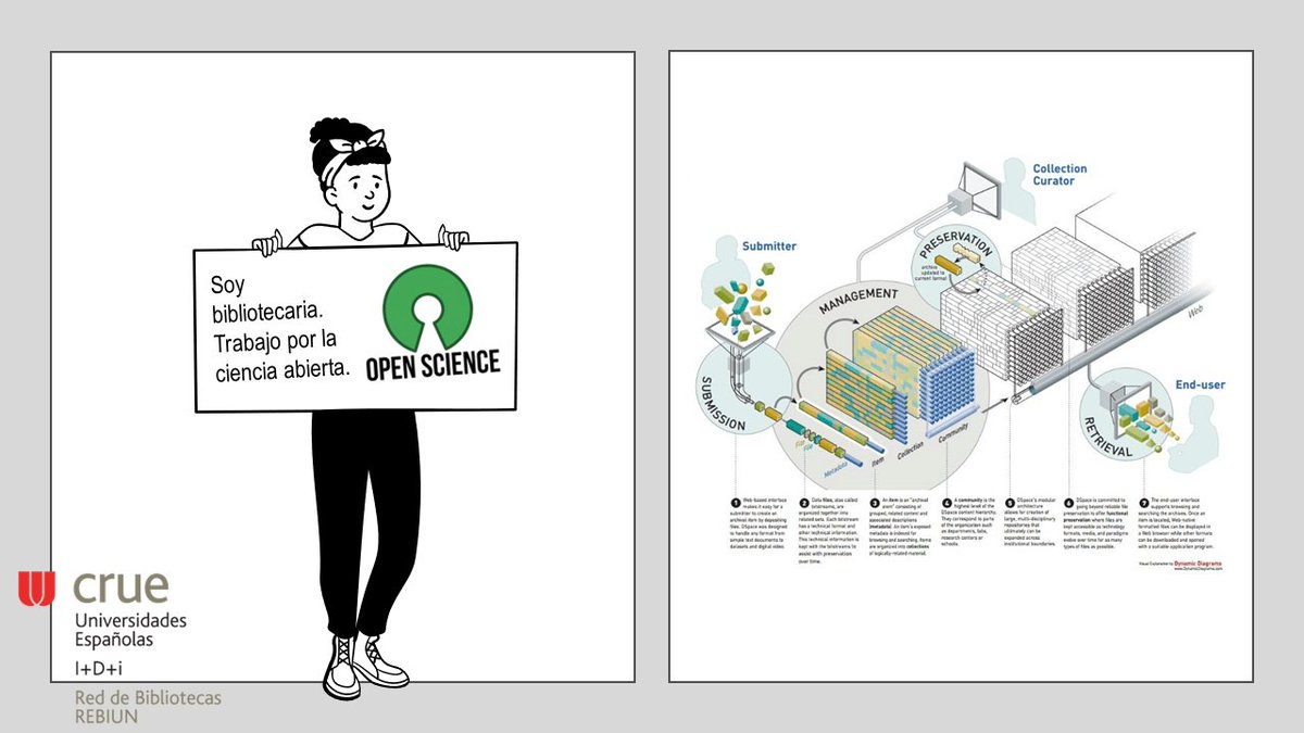 <a href="/ppandelis/">Pandelis Perakakis</a> 💡<a href="/ppandelis/">Pandelis Perakakis</a> «Los repositorios institucionales, gestionados por los profesionales expertos en información y documentación, pueden ofrecer un servicio de publicación muy superior al de la mayoría de las editoriales comerciales.»