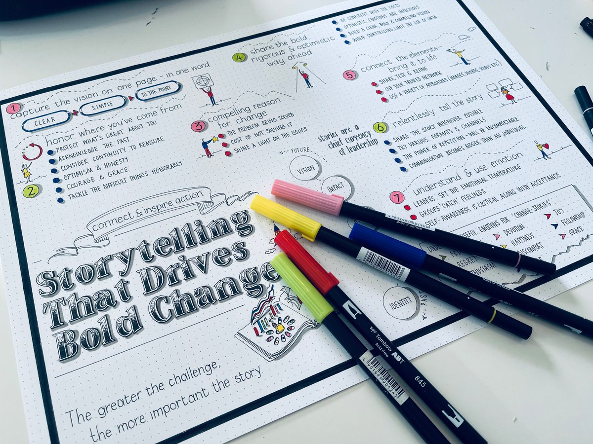 DaniSaveker's tweet photo. Finished #visualsynopsis for the @HarvardBiz feature about using storytelling to help implement change - by @annemorriss @FrancesFrei https://t.co/Km7G8kii3z