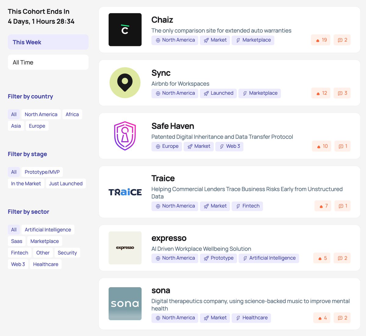 Fellow SHAman, please help us out with an UPVOTE this week! 💪

The top three companies, as determined by the votes, are selected for special features across <a href="/startup_stage/">StartupStage</a>'s blog, podcast, newsletter, and social media platforms. 

All it takes is less than a minute of your time,