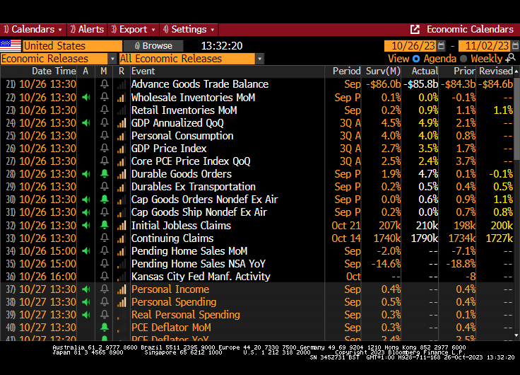 macrocredit's tweet image. Recession? 

The US grew at 4.9% in Q3, beating estimates even after a lot of upward revisions.

#higherforlonger