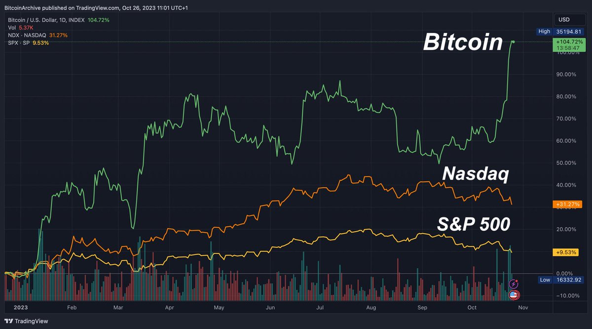 Marroy ❤️ Memecoin tweet media