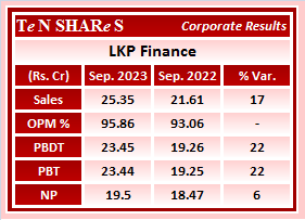 LKP Finance

#LKPFinance
 #Q2FY24 #q2results #results #earnings #q2 #Q2withTenshares #Tenshares