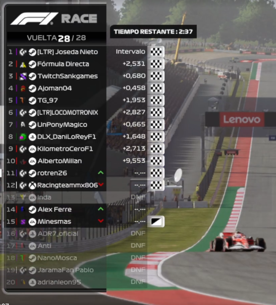 Resultado muy bueno de los 2 pilotos de LTR en la kilometro cero cup de @kilometroceroF1.
La carrera de los dos fue complicada, por una sprint que nos hizo salir atrás y tener que remontar en la carrera.
P1 y P6 muy solidas para el equipo, enhorabuena a <a href="/SedalovesU/">Joseda Nieto</a> por la win!