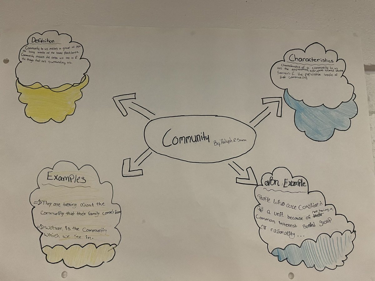 MrSinghTeach (@mrsinghteach) on Twitter photo In 7C <a href="/PublicSenior/">Tecumseh Senior Public School</a>, our Ss are using the #frayermodel to build, determine and clarify the meaning of vocabulary words! #SoR
<a href="/tdsb/">Toronto District School Board</a> <a href="/LC3_TDSB/">TDSB LC3</a> In 7C <a href="/PublicSenior/">Tecumseh Senior Public School</a>, our Ss are using the #frayermodel to build, determine and clarify the meaning of vocabulary words! #SoR
<a href="/tdsb/">Toronto District School Board</a> <a href="/LC3_TDSB/">TDSB LC3</a>