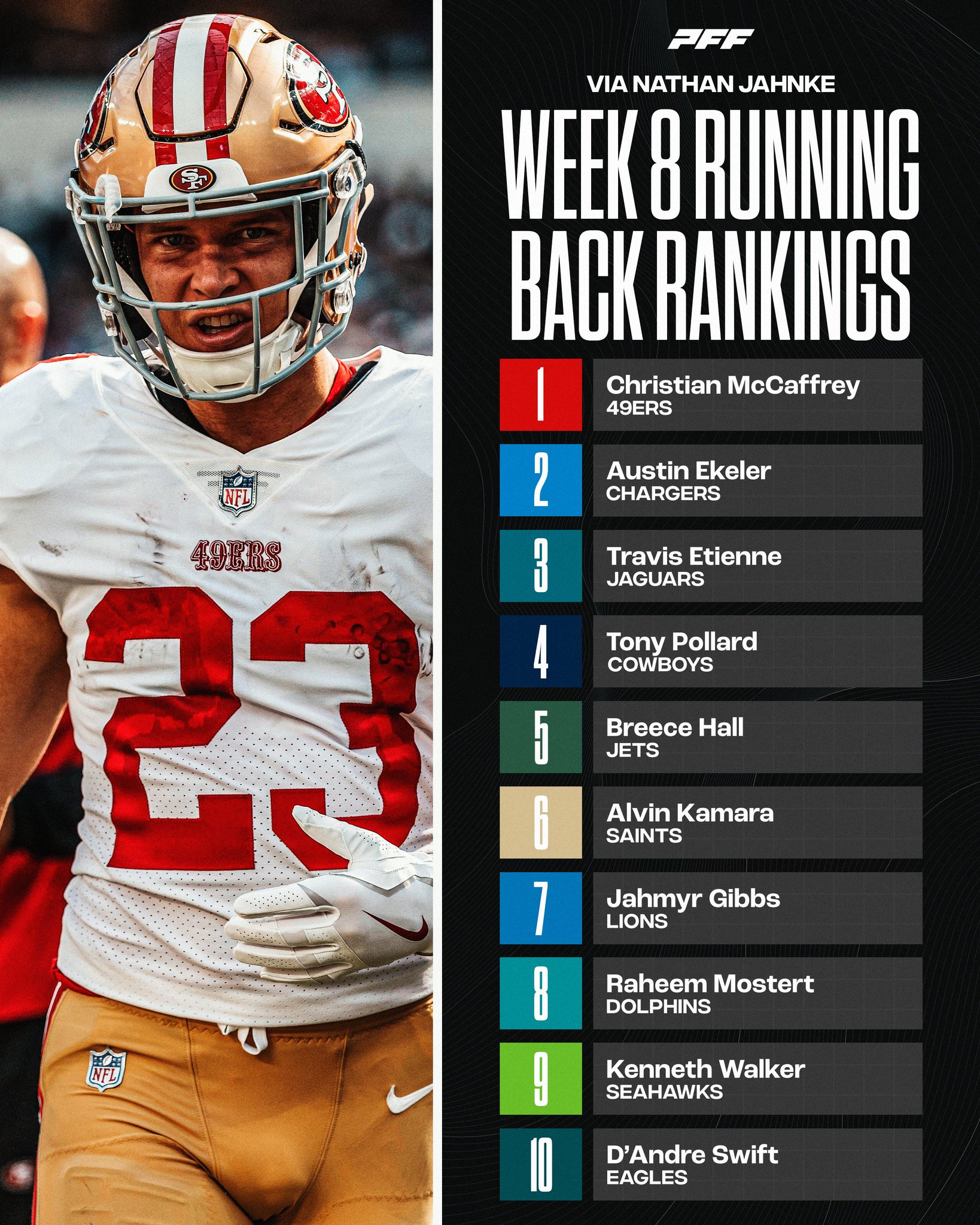 Week 8 rb rankings deals