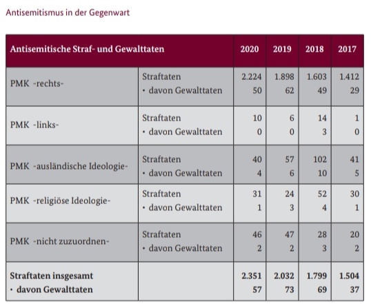 Ein Tortenstück ist größer als die anderen Katja