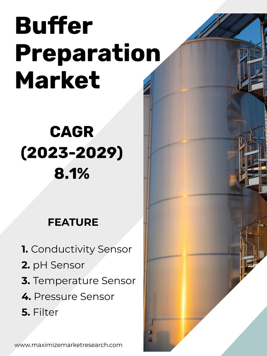 MMRAnalytics's tweet photo. https://t.co/HMz0aSjpqG
π Market Values: USD 3.4 Bn. (2022) β‘οΈ USD 5.9 Bn. (2029) at a CAGR of 8.1%. Elevating biopharmaceutical manufacturing with precise buffer solutions!
#BufferPreparation #Bioprocessing
#BioprocessIntensification #Innovation
#maximizemarketresearch https://t.co/EyrsRUrMnZ